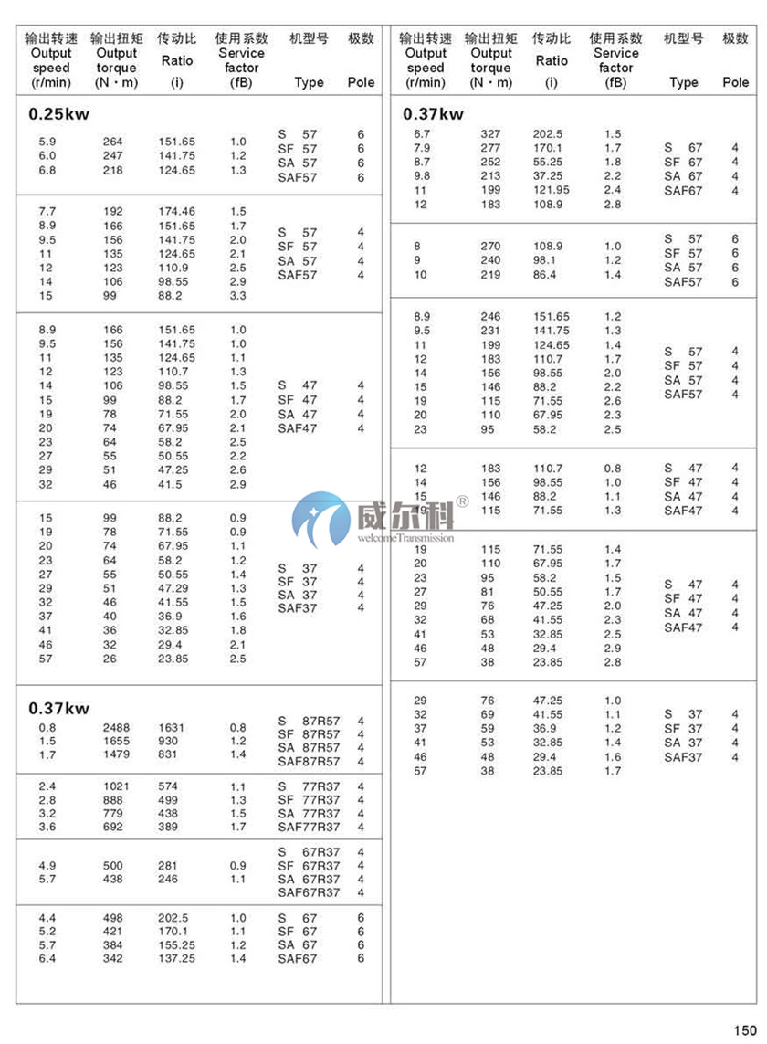 減速機(jī)樣本 (11).jpg