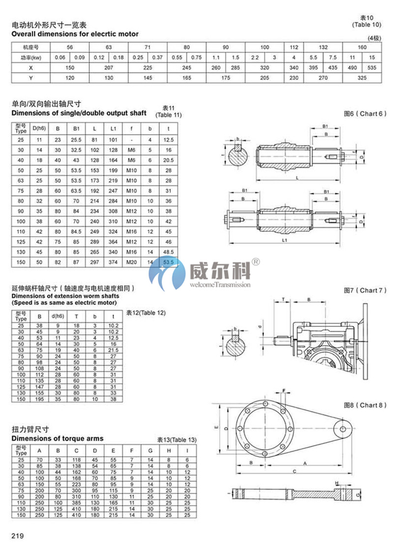 RV減速機(jī)安裝尺寸7.jpg