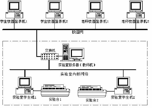LGDQ-2型 電機及電氣技術實驗裝置(網絡型)