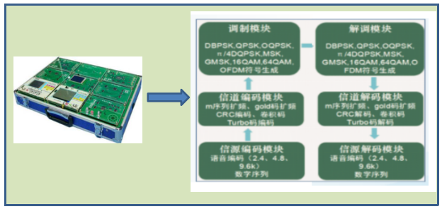LG-YD02型 移動通信實驗教學系統