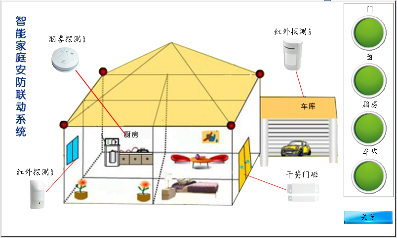 智能安防聯動系統實驗箱