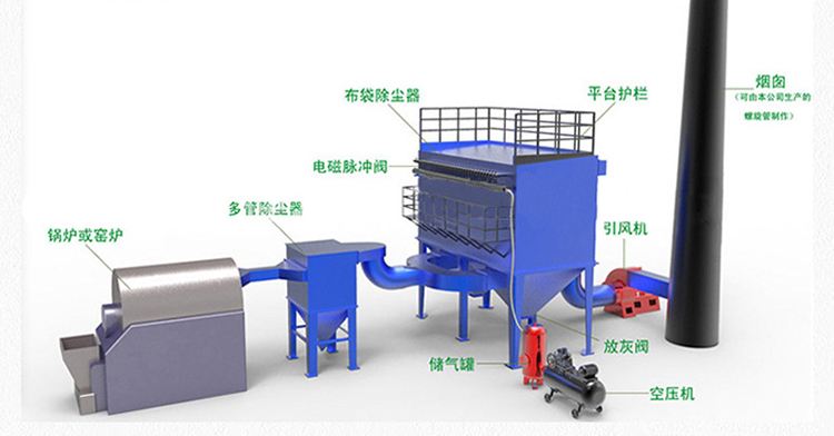 工業廢氣治理工程實例工藝流程模型
