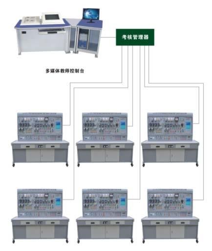 網(wǎng)絡(luò)化智能型機(jī)床電氣技能實(shí)訓(xùn)考核裝置  LG-807A 網(wǎng)絡(luò)化智能型機(jī)床電氣技能實(shí)訓(xùn)考核裝置