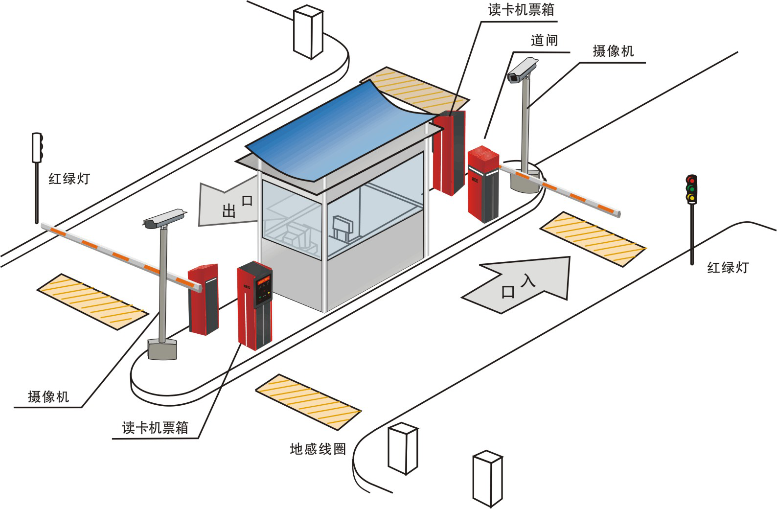 停車場計費管理系統實驗實訓裝置