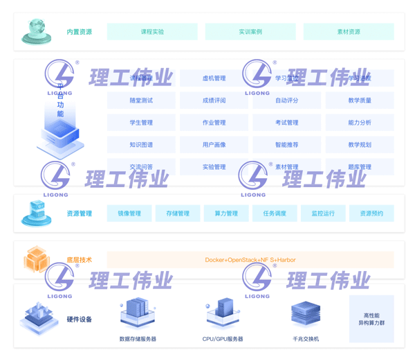人工智能產教融合實驗室建設方案