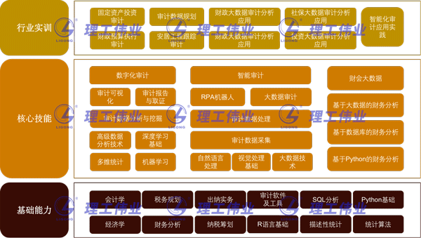 大數據會計實訓室綜合建設方案