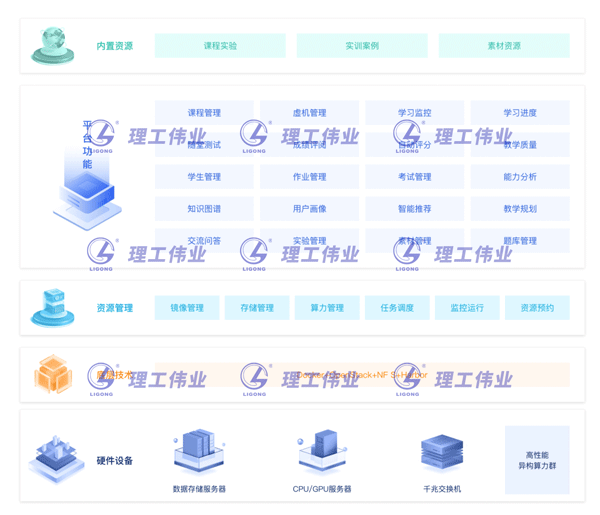 智慧金融教學平臺