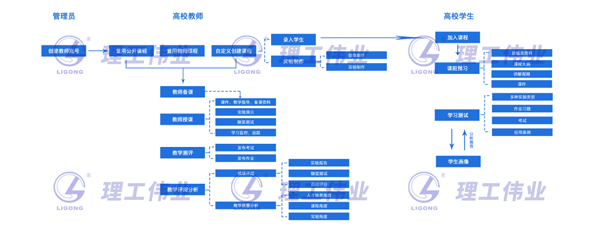 智慧營銷教學平臺