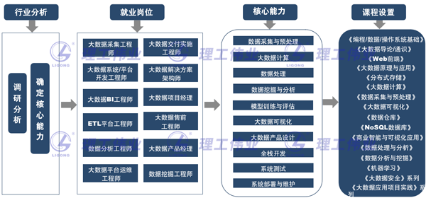 人工智能大數據云計算產業學院建設方案